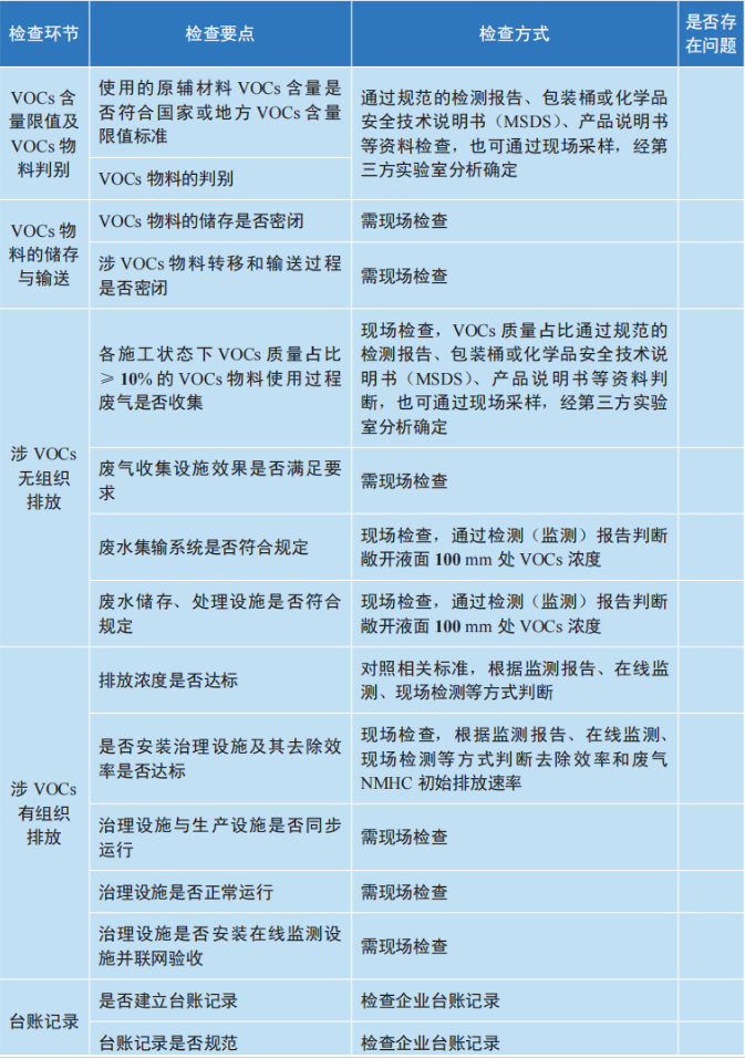 工業(yè)涂裝現(xiàn)場(chǎng)檢查表
