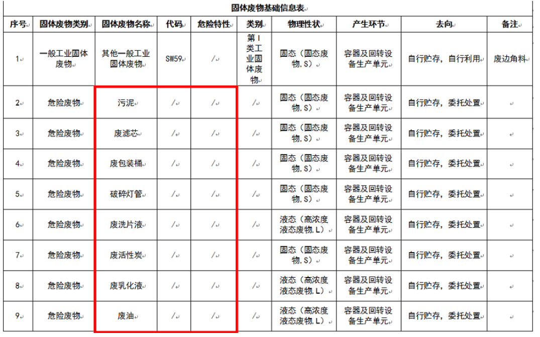 惠州廢物回收,惠州固廢平臺(tái)填報(bào),固體廢物基礎(chǔ)信息表