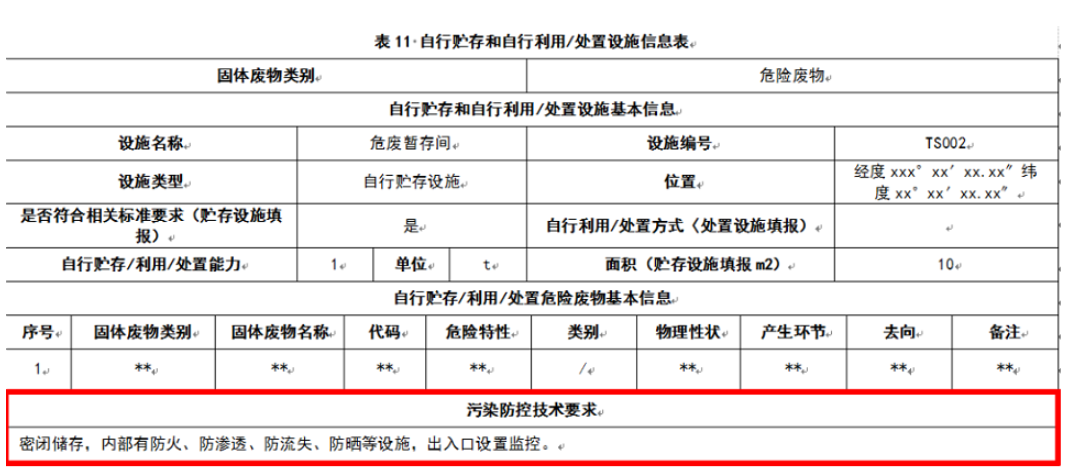 惠州廢物回收,惠州固廢平臺(tái)填報(bào),自行貯存和自行利用/處置設(shè)施信息表