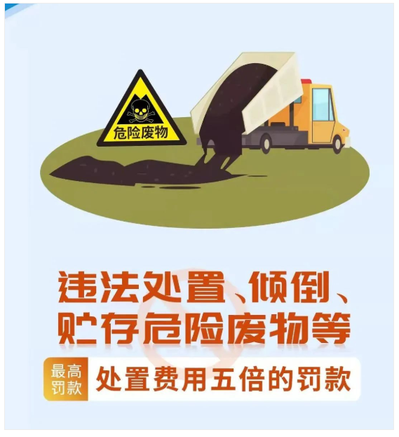 惠州危廢回收,惠州固廢平臺填報,違法處置、傾倒、貯存危險廢物等最高處罰處置費用五倍的罰款