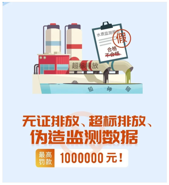 惠州排污許可證申報,無證排放、超標排放、偽造監測數據最高處罰100萬元!